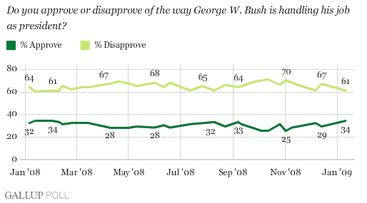 bush-approval-at-end.gif