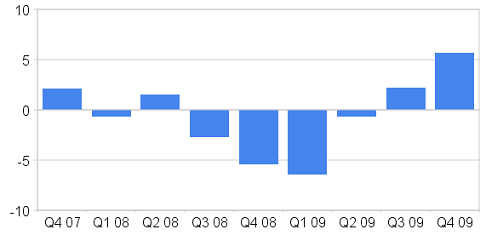 gdp4q.png
