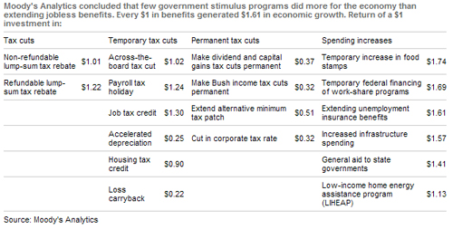 stimulus_vs_taxcuts.jpg