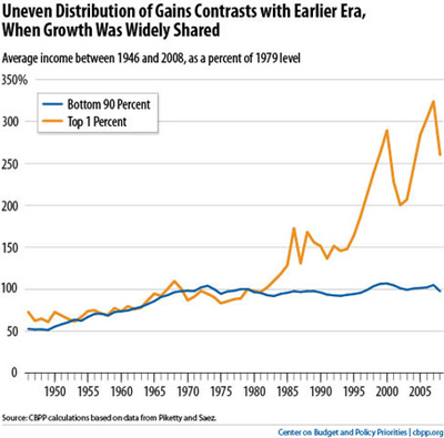 wages_1940-2010.jpg