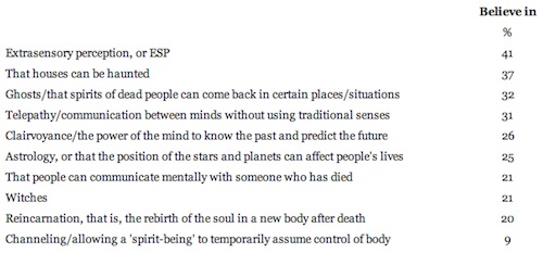 weirdbeliefs-1.jpg