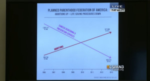 abortion_chart